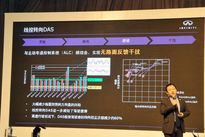 匠心鑄就，品質(zhì)承諾 英菲尼迪Q50L國(guó)產(chǎn)化與新材料技術(shù)推廣服務(wù)的雙贏之路