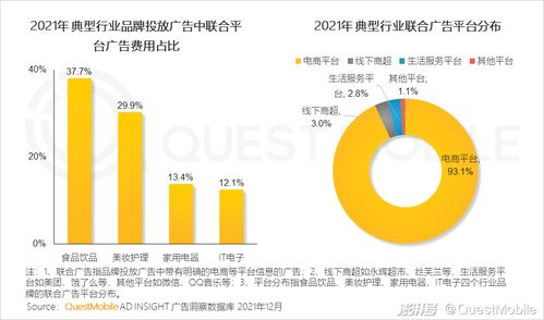 QuestMobile 2021中國互聯網廣告市場洞察 廣告與銷售的融合與進化