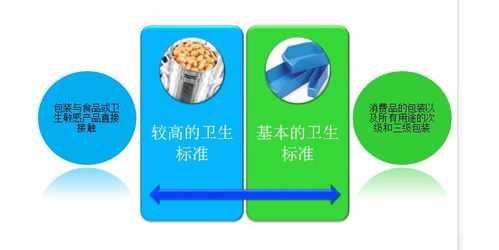 BRC認證標準、寧德食品安全全球標準認證及內(nèi)審員培訓與技術支持
